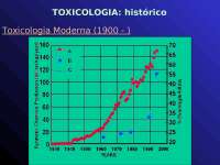 Toxicologia: histórico