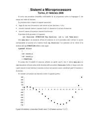 Procedura Assembler per la ricerca di minimi e massimi locali in una funzione