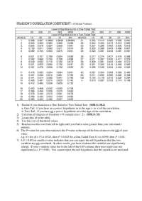 Pearson's Correlation Coefficient - Ecology | IB 203