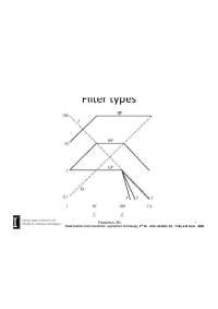 Notes for Exam Review, Filter Type - Biomedical Instrumentation | BIOE 414