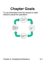 Sampling Distributions: Understanding the Variability of Sample Means - Prof. Murali S. Sh