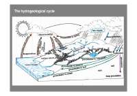 Ciclo idroggeologico: Caratteristiche e tipologie di acque interne