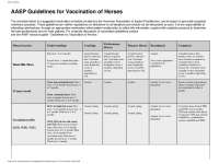 Guidelines for Vaccination of Horses in Introductory Horse Management | ANS 219