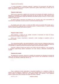 Diagramas de MovimentosO circuito pneumá 