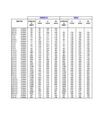 Tabela de Carcaça de Motores 4 e 6 Polos até 50 cv - Tabela com as