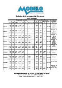 Tabela de composição química: ferro fundido