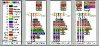 Resistores