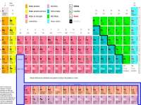 03Tabela Periodica