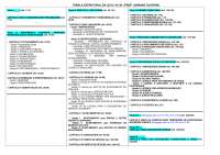 Estrutura da Lei 8.112/90: Sumário