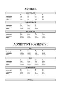 Tedesco - Artikel - Aggettivi possessivi