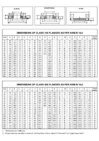 Flange ansi dimensions