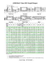 Flange ansi b165 cl-150
