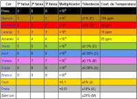 resistores codigo cores