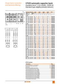 Características Técnicas de Dispositivos DB113015 e CP253: Correção Fator de Potência e Fi