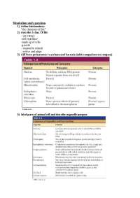 Review for Exam 1 - Cellular Metabolism in Animals | ANSC 350