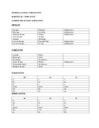Lecture Notes Spanish grammar: Verbs and temporal conjunctions