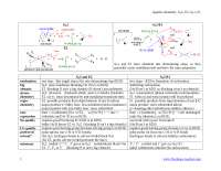 Notes on Sn1, Sn2, E2, and E1 - Organic Chemistry | CHEM 251 - Docsity