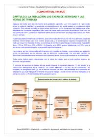 ECONOMÍA DEL TRABAJO CAPÍTULO 3: LA POBLACIÓN, LAS TASAS DE ACTIVIDAD Y LAS HORAS DE 