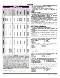 Aula 22 - exercícios - artrópodas