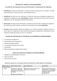 Métodos de controle de microrganismos