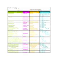 Lecture Notes on OTC Cough and Colds - Pharmacology |