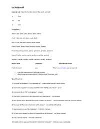 The Subjunctive Mood: Rules, Irregular Verbs, and Usage in French - Prof. Sarah Mecheneau