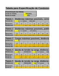 Planilha para cálculo de queda de tensão