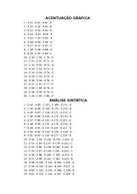 ACENTUAÇÃO GRÁFICA 1 - A 21 - B 41 - A 61 -