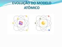 Evolução Modelo Atômico
