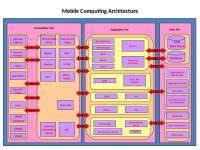 Mobile Computing - Mobile Computing Architecture
