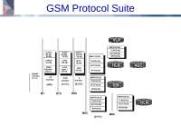 GSM Protocol Suite - Lecture 1 - Mobile Computing