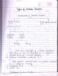 Physics - Types of Nucelar Reaction - Notes