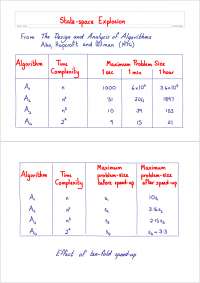 Algorithmic Problem Solving, Lecture Notes - Mathematics - 7