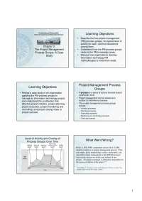 IT Project and Quality Management Lecture 3 - The Project Management Process Group