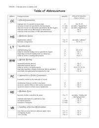 Common Errors in Music Theory: A Guide for Students