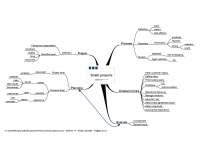 Project Management: Planning, Execution, and Methodologies