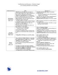 Criminal Law Justifications and Excuses - MPC, Majority, Self-Defense, Necessity, Duress