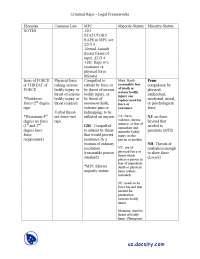 Legal Frameworks for Criminal Rape: Common Law and Statutory Interpretations