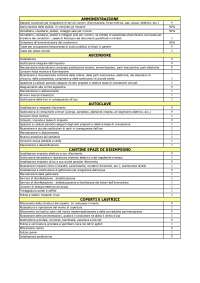 Tabella Confedilizia Ripartizione Spese Inquilino Proprietario Docsity
