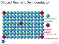 Diluted Magnetic Semiconductor-Material Processing Seminar-Lecture Slides