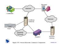 Secure Electronic Commerce Components-Security of Systems-Handout