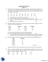 Frequency Distribution-Business Statistics-Assignment