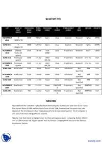 Superscale Processor Block Diagram-Parallel Processing-Assignments