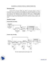Hamming and Convolution Codes-Digital Communications-Lab Handout - Docsity