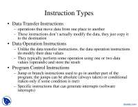 Instruction Types-Assembly Language Programming-Lab Slides