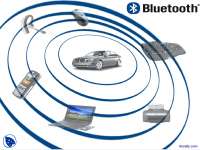 Bluetooth Architecture Part 1