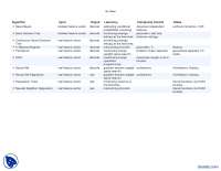 Machine Learning Algorithms Summary
