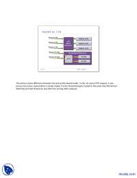Java Enterprise Technologies: CGI vs Servlets, JSP, EJB, JMS, JAAS, JNDI, JDBC