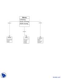 Library System Automation Part 3-Software Engineering-Assignment and ...