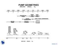 Basic Structure Of Centrifugal Pump-Turbomecines-Lecture Slides